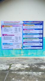 ANGGARAN PENDAPATAN DAN BELANJA KALURAHAN 2026